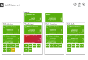 Dashboard Überblick